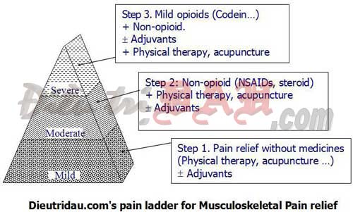 Pain relief ladder